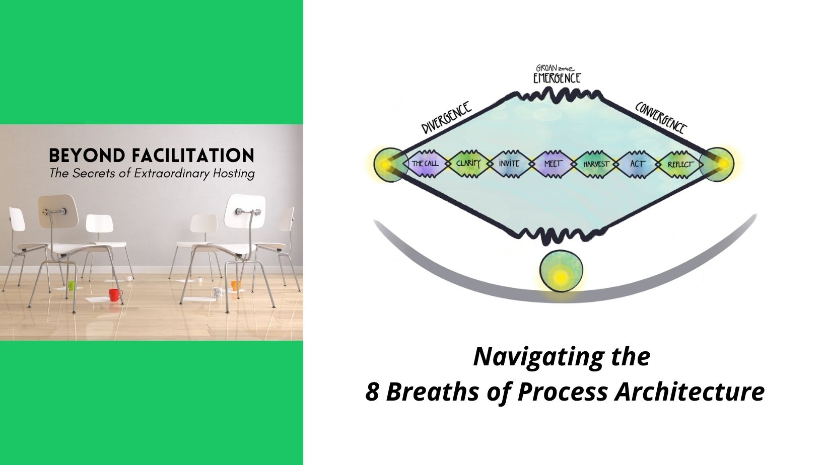 BEYOND FACILITATION: Navigating the 8 Breaths of Process Architecture